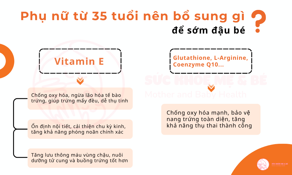 Phụ nữ ngoài 35 tuổi nên bổ sung gì để dễ đậu bé?